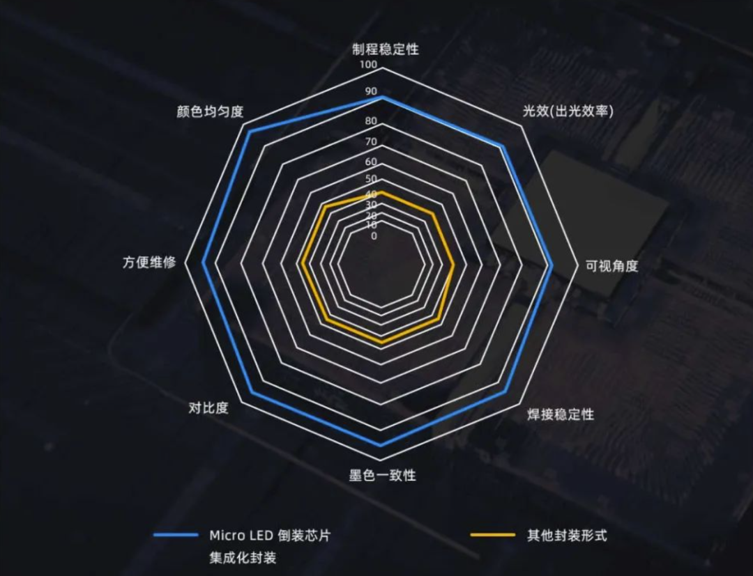 InfoComm Asia | 米蘭Planar全球首發第四代Micro LED智能一體機