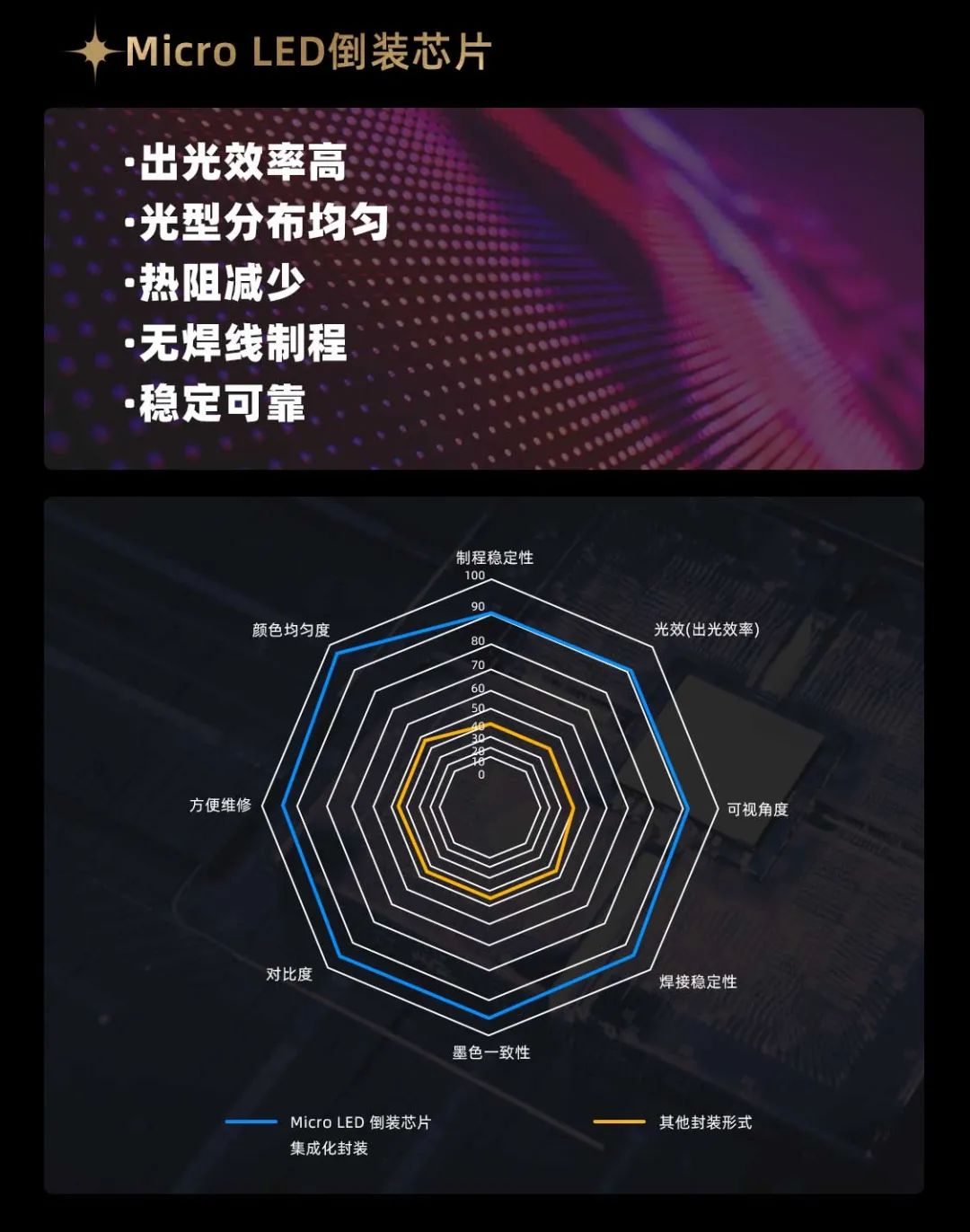 米蘭面向全球發布第二代Micro LED顯示技術——米蘭黑鉆（Diamond）系列