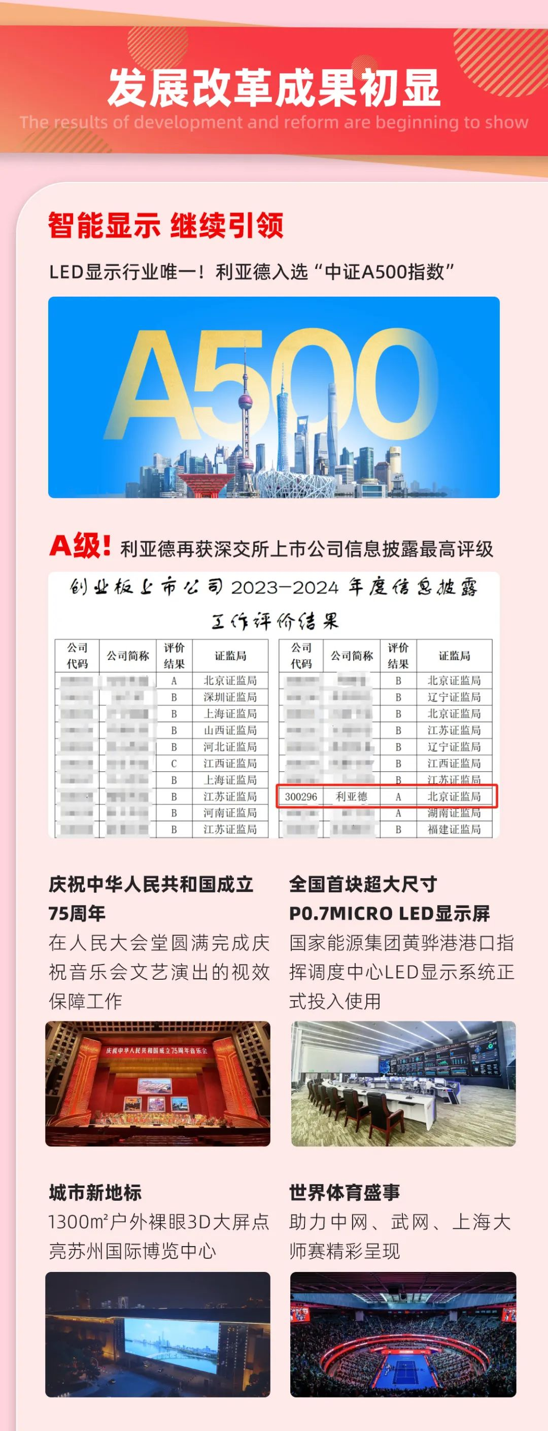 一圖讀懂米蘭集團2024年前三季度報告