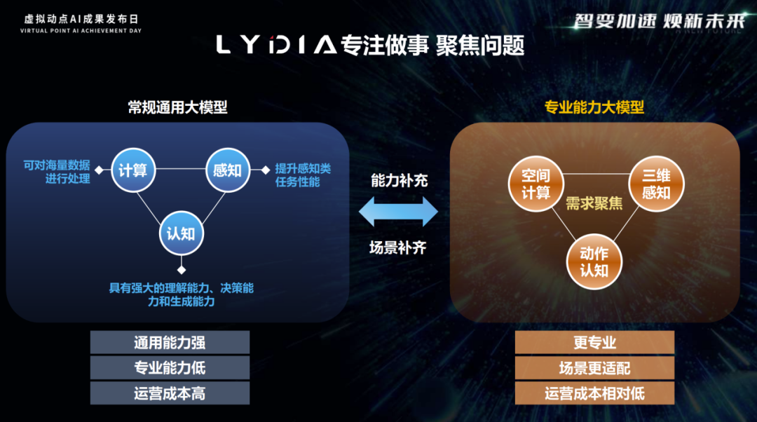 突出重圍！米蘭·虛擬動點動作大模型入選“2024中國大模型TOP50企業潛力榜”