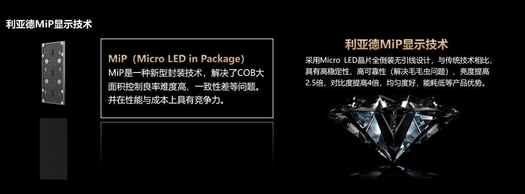 四大核心技術(shù)+四大應(yīng)用場(chǎng)景 | 米蘭深度整合Micro LED全產(chǎn)業(yè)鏈 