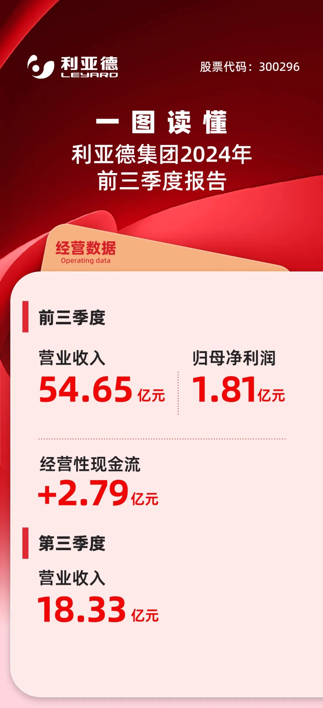 一圖讀懂米蘭集團2024年前三季度報告