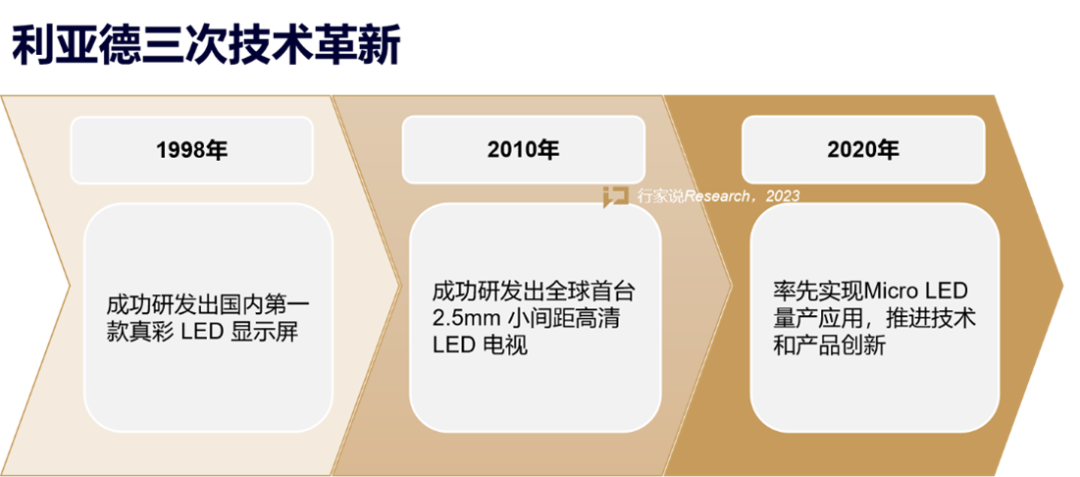 【媒體報道】LED顯示產(chǎn)業(yè)30年，龍頭為什么始終是米蘭？