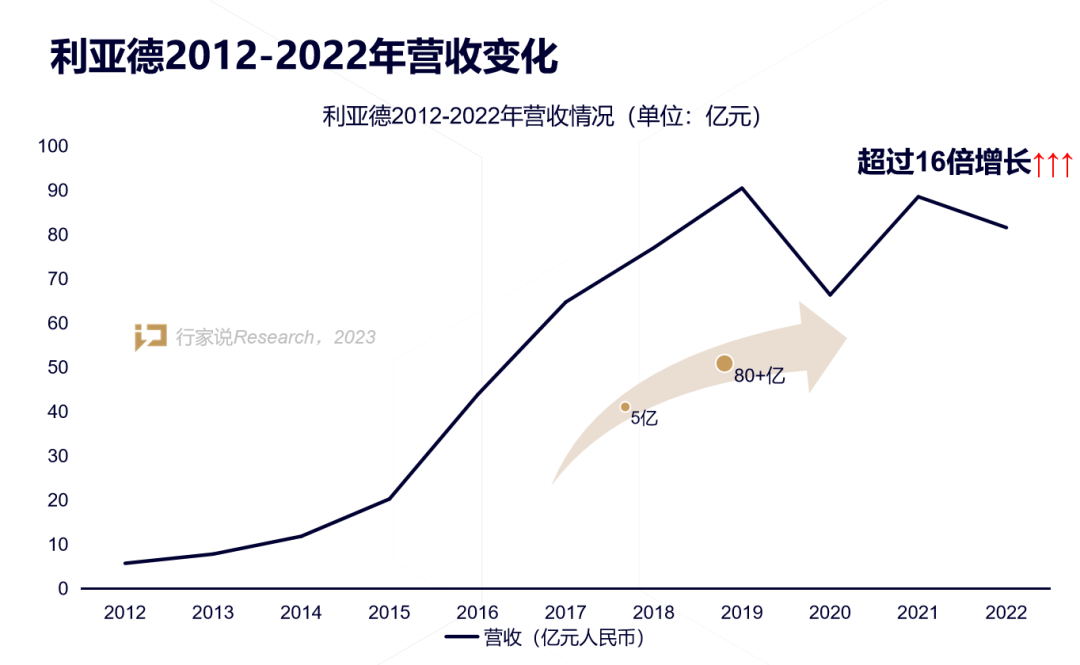【媒體報道】LED顯示產(chǎn)業(yè)30年，龍頭為什么始終是米蘭？