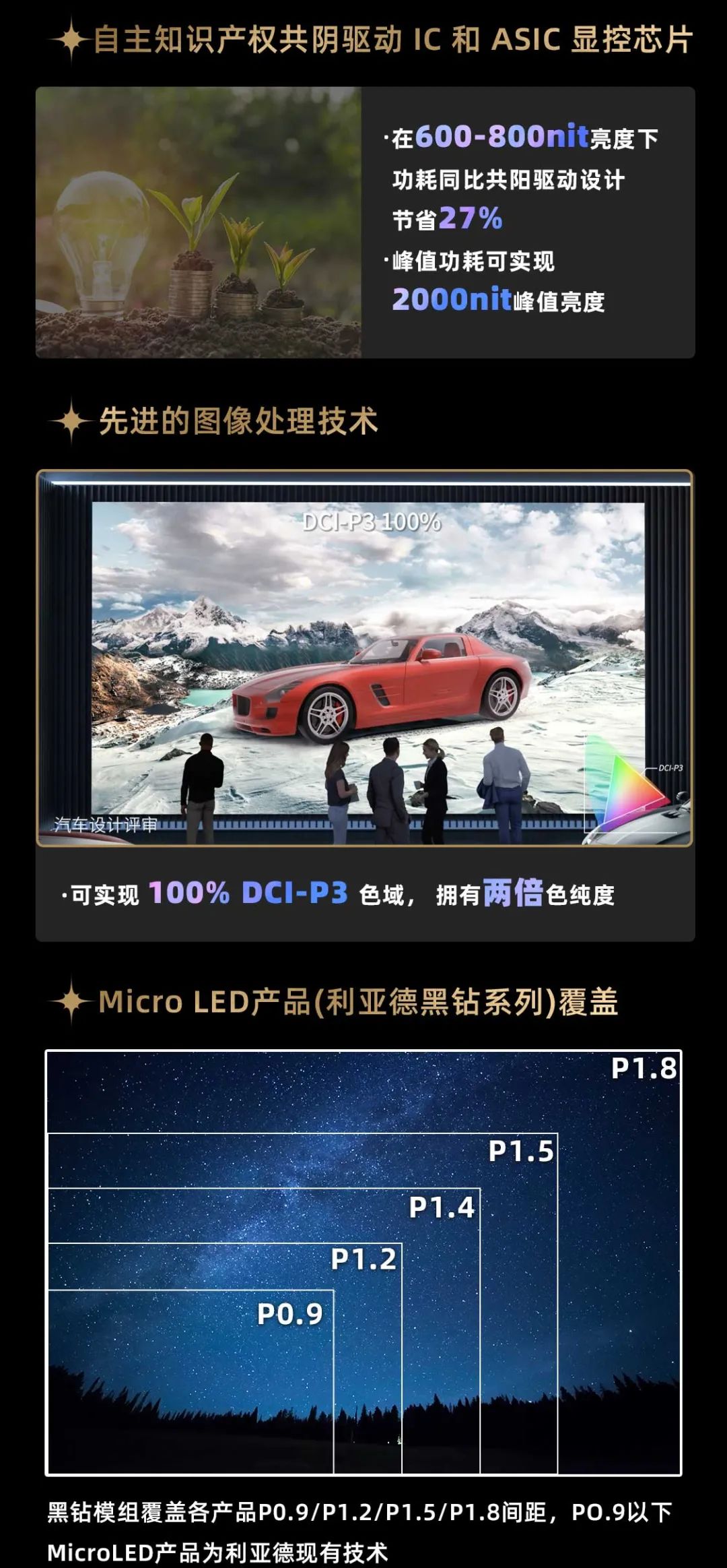 米蘭面向全球發布第二代Micro LED顯示技術——米蘭黑鉆（Diamond）系列