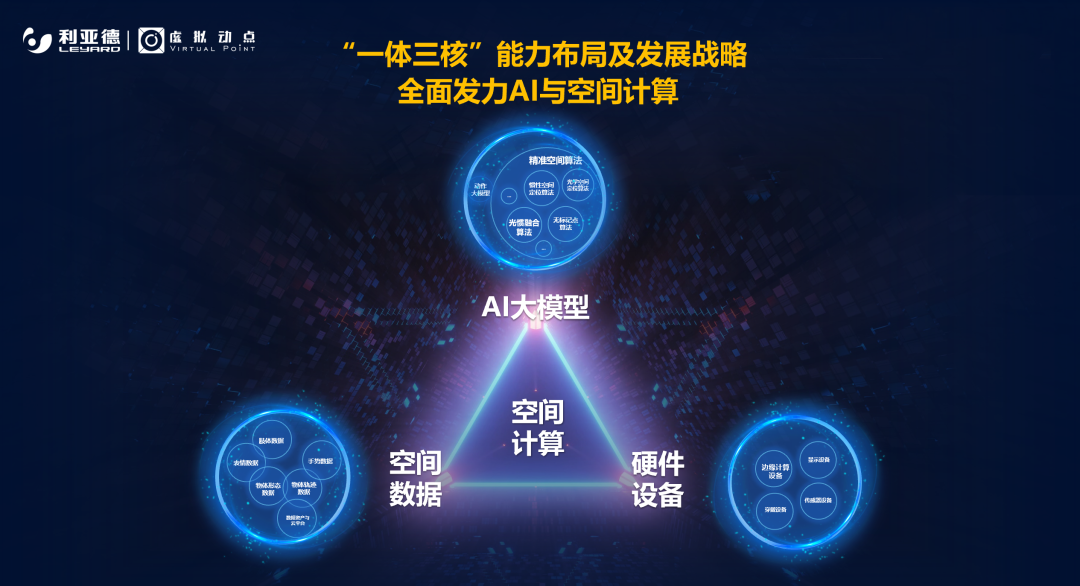 強強聯(lián)合 | 米蘭·虛擬動點攜手京東科技開啟AI新征程