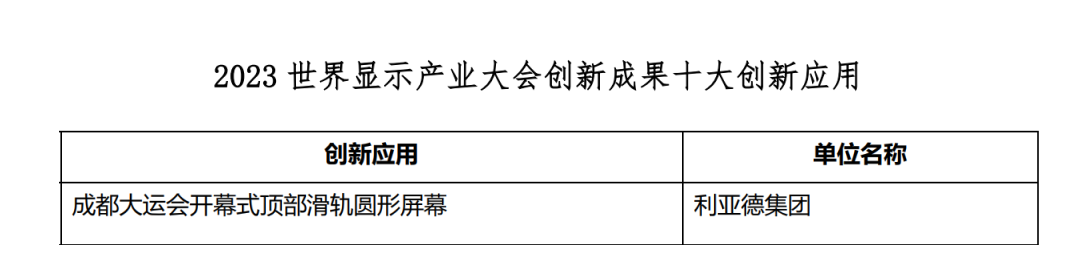 創(chuàng)新驅(qū)動(dòng) 賦能行業(yè)發(fā)展 | 米蘭亮相世界顯示大會(huì)