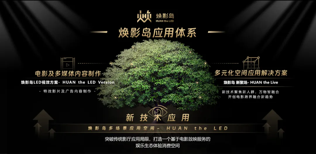 “上游內容制作+下游場景體驗” 米蘭集團推動電影產業加速升級