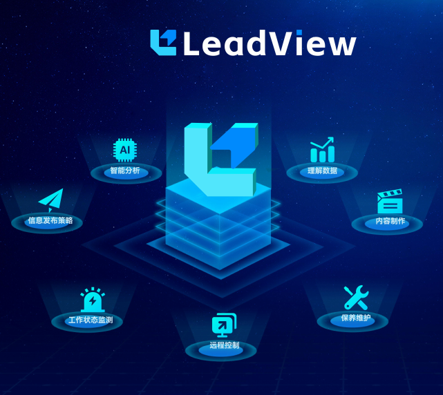 LeadView  領視智慧綜合運維平臺